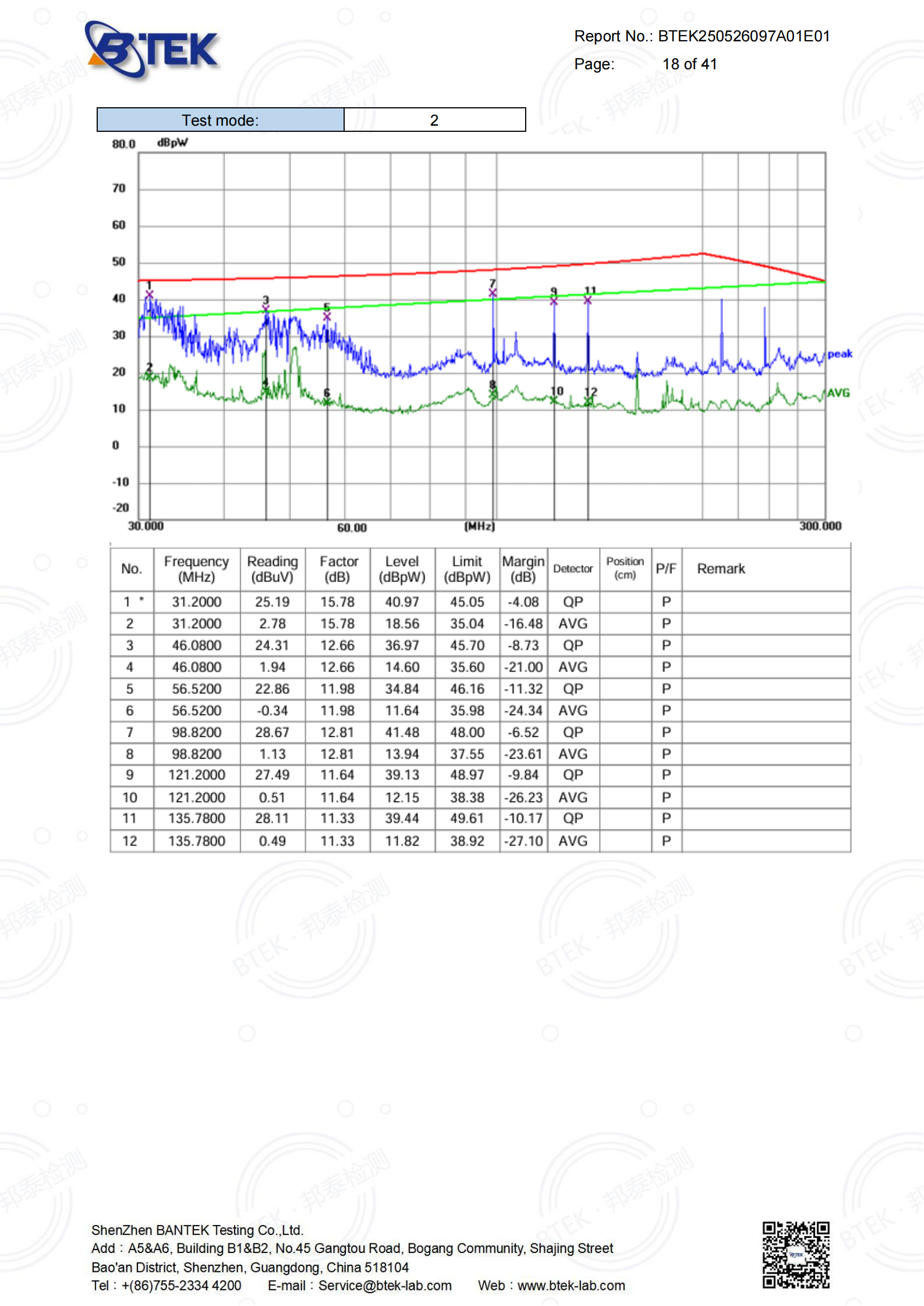 BTEK250526097A01E01-EN 55014 AC_已签章_18.png